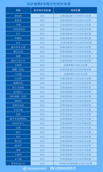 长沙轨道交通6号线卫生间分布