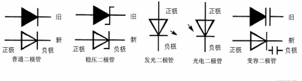 图1 各种二极管的符号