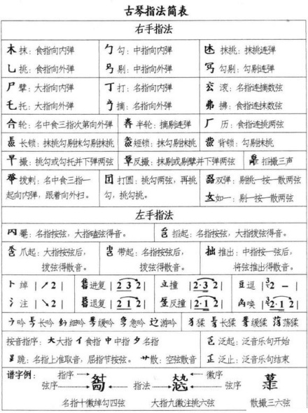 古琴指法简表