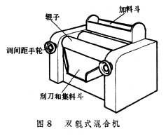 混合机械
