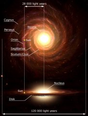 斯皮策太空望远镜绘制的银河系红外扫描全景图