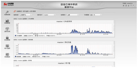安全云操作系统