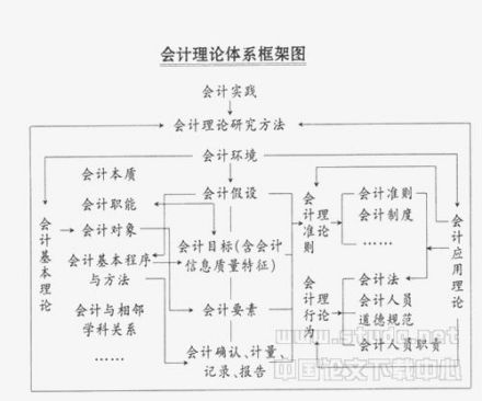 会计主体