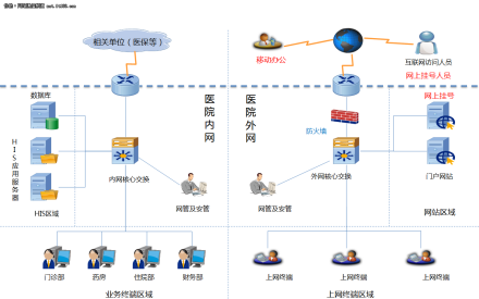 网络边界