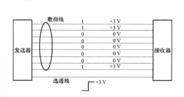 图1