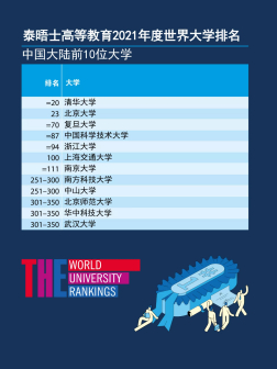 中国大陆前10位大学