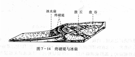 斜交层理
