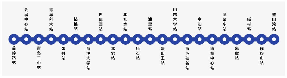青岛地铁蓝谷快线（原青岛地铁11号线）运营示意图