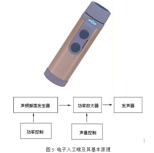 图5 电子人工喉及其基本原理
