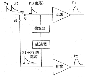 电子学