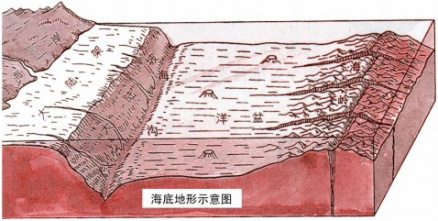 洋盆