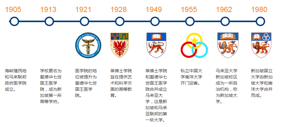 校徽历史 