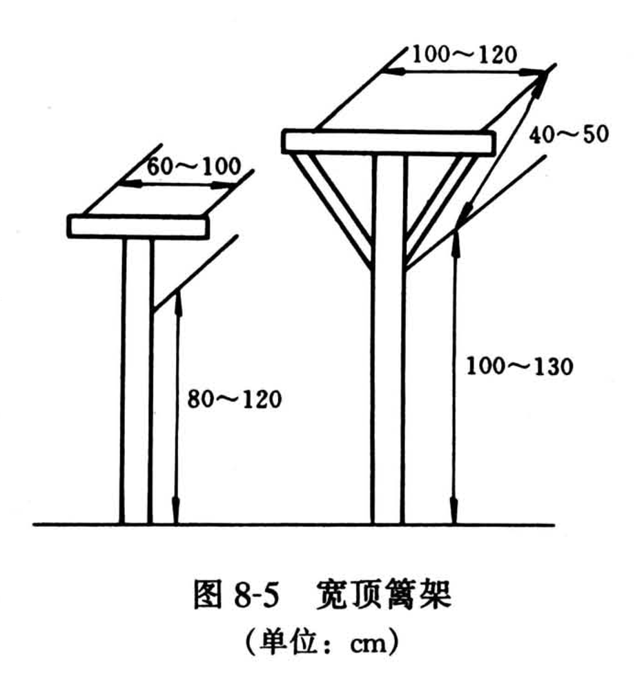 宽顶篱架