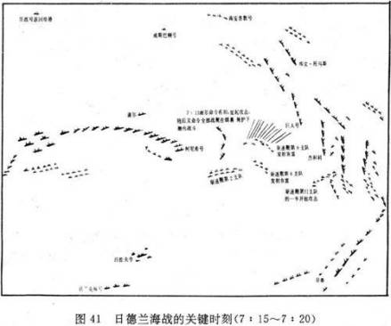 日德兰海战示意图