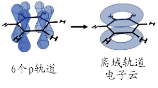 苯环中的电子轨道