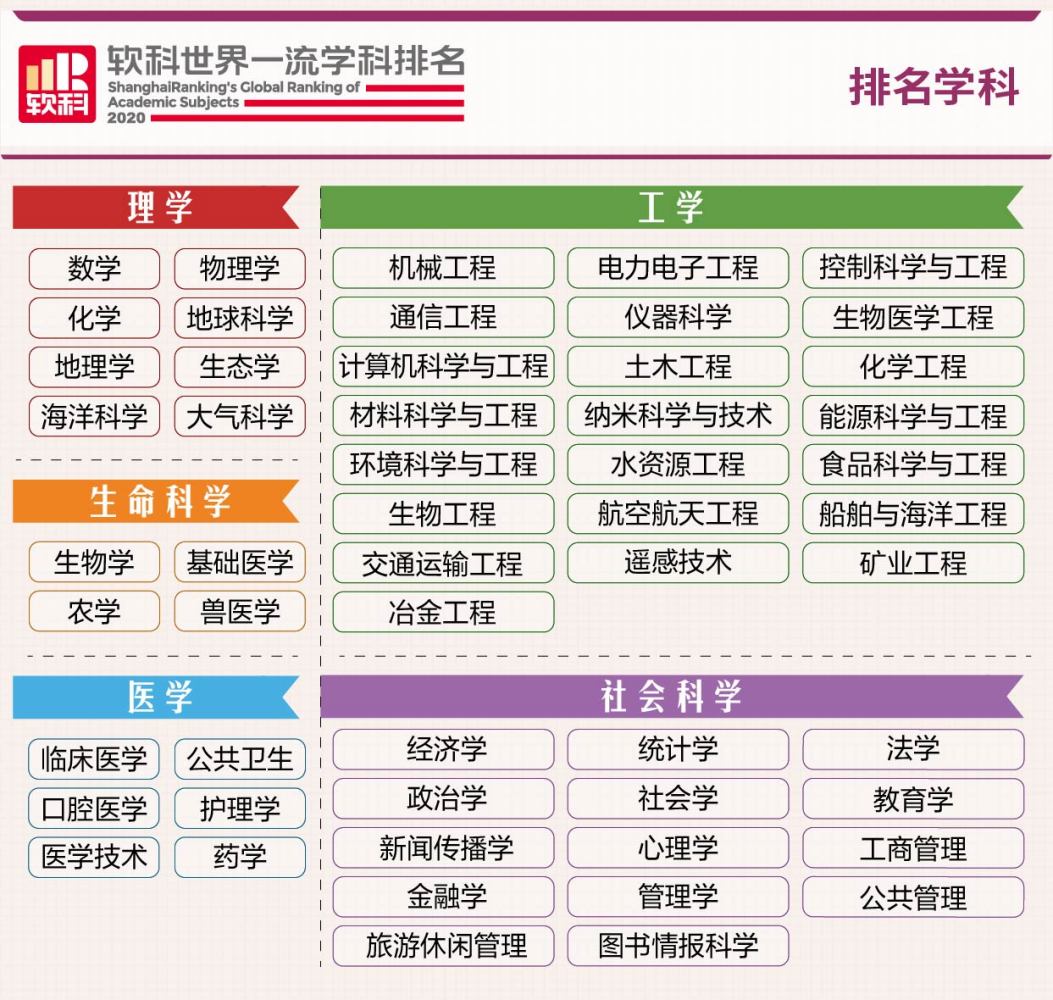 GRAS排名学科