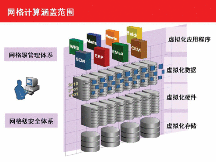 网格计算覆盖范围