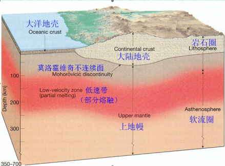地壳