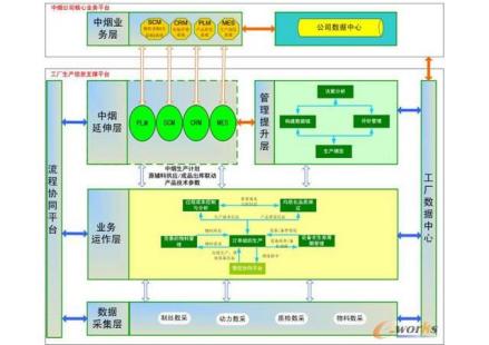 生产要素市场-信息