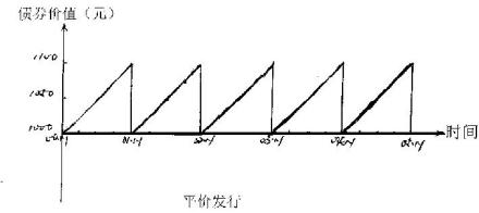 平价发行