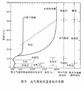 大气