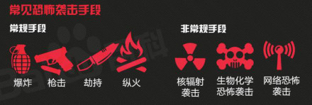 恐怖袭击
