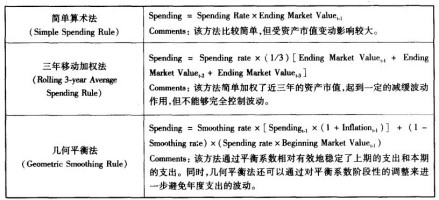 捐赠基金