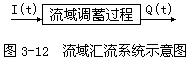 流域调蓄作用
