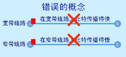 带宽