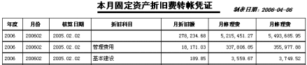 折旧费