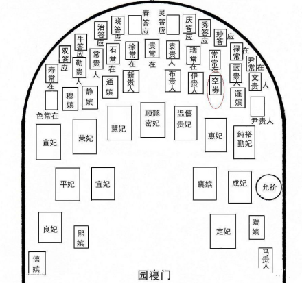 景陵妃园寝墓位分布图