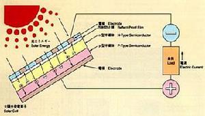 光电效应