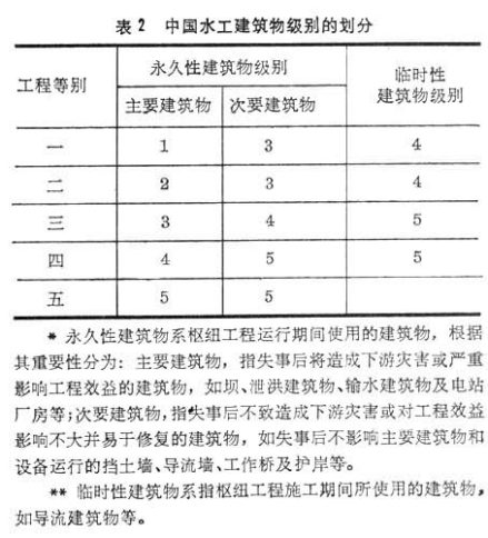 水利枢纽