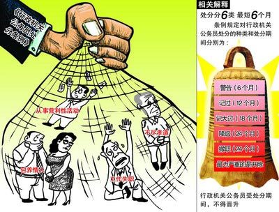 行政处分种类
