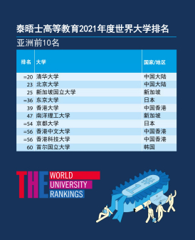 亚洲前10名