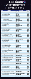 世界高校1