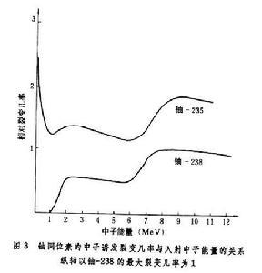 隧道效应