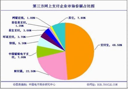 非金融机构支付服务管理办法