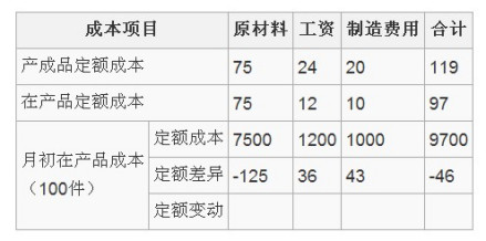 产品成本