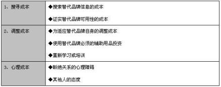 转换成本效应