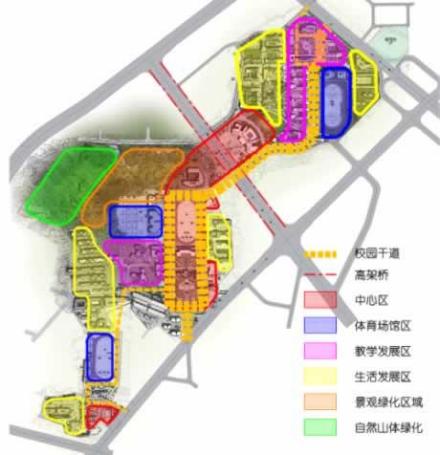 区域规划