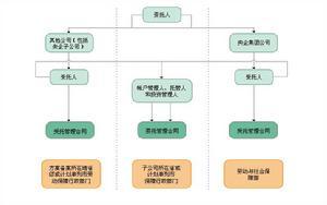 合同形式(二)
