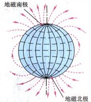 地磁场