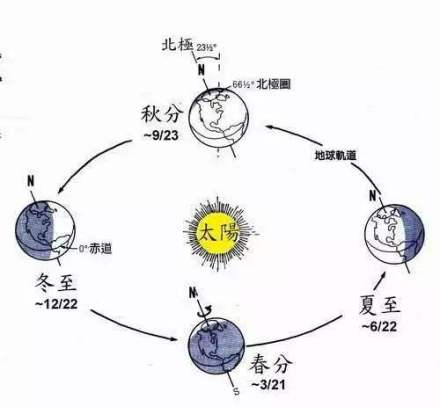 周期变化图