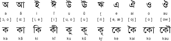 元音字母及元音复合辅音示例