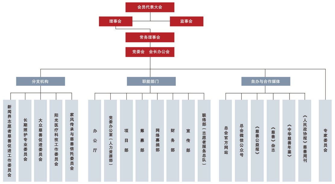 组织机构 