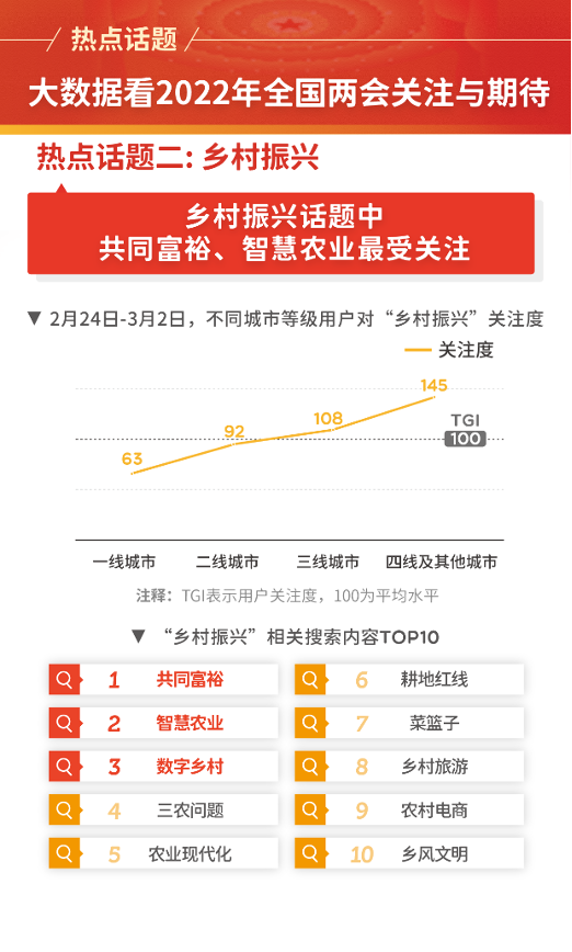 三农问题