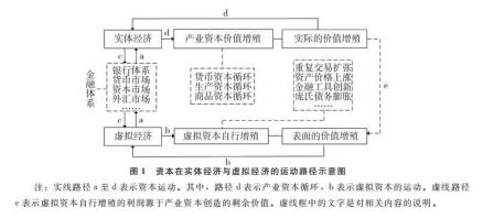 图1实体经济与虚拟经济路径 