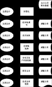 会计数据