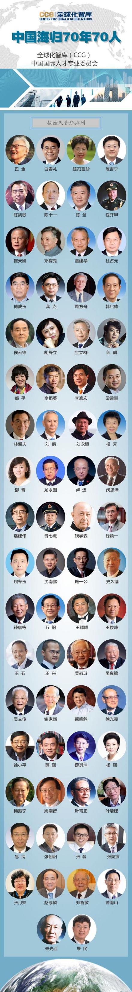 中国海归70年70人
